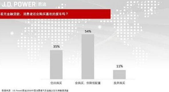 “贷”动汽车消费升级 毛豆新车低门槛用车服务更受青睐