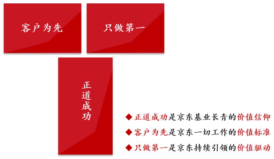 京东 价值观升级的全员信