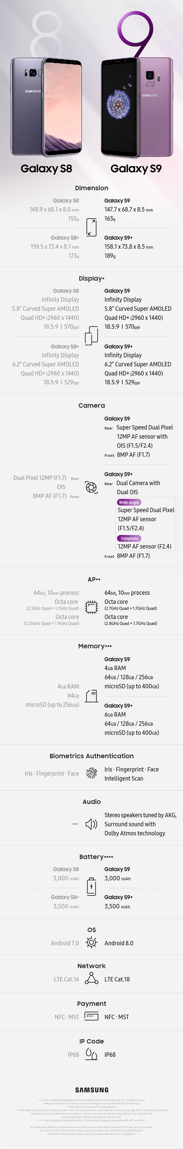 三星Galaxy S9/S9+正式发布：全球首发骁龙845