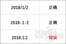 Excel错误 Excel技巧
