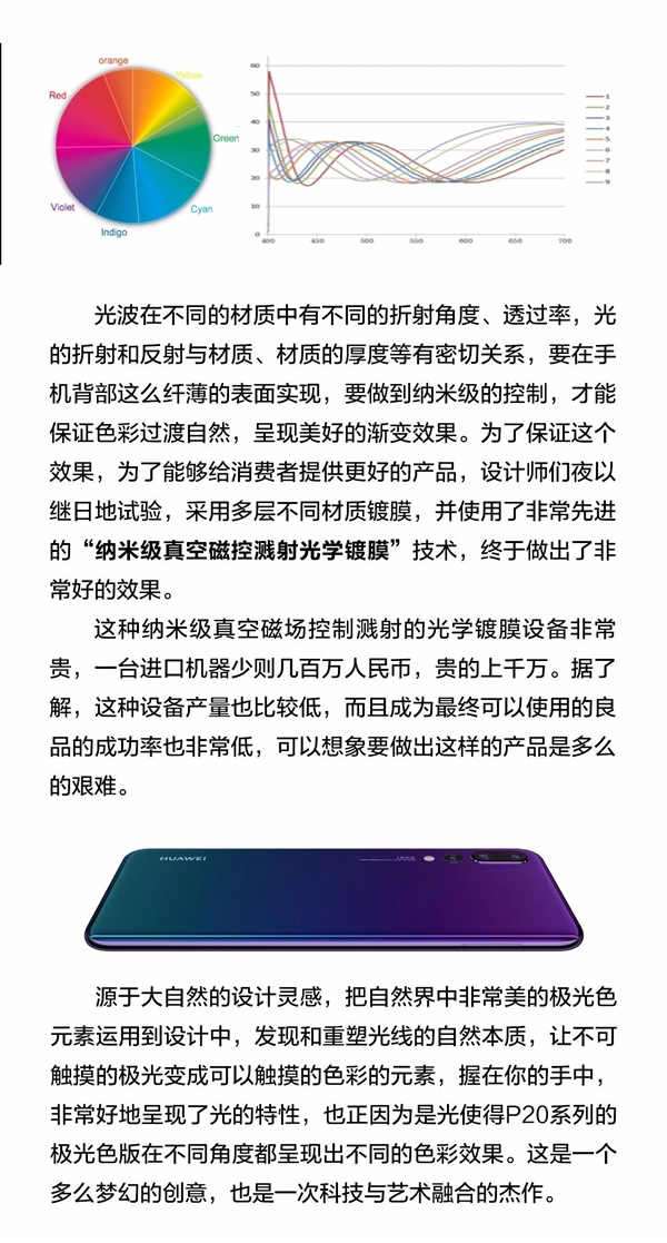 揭秘华为P20渐变极光色：源自大自然 设备价值上千万
