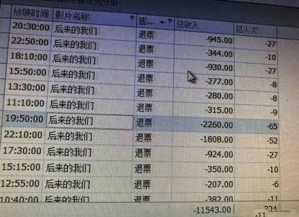 网传《后来的我们》院线后台退票数据图