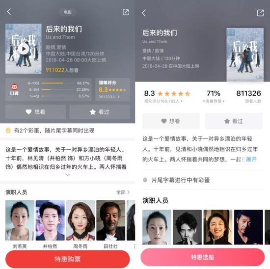 截止至4月28日16：40分，左猫眼想看人数911022人，右淘票票想看人数811326
