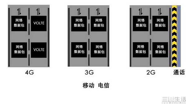 5G时代 手机没有这个功能就废了！？
