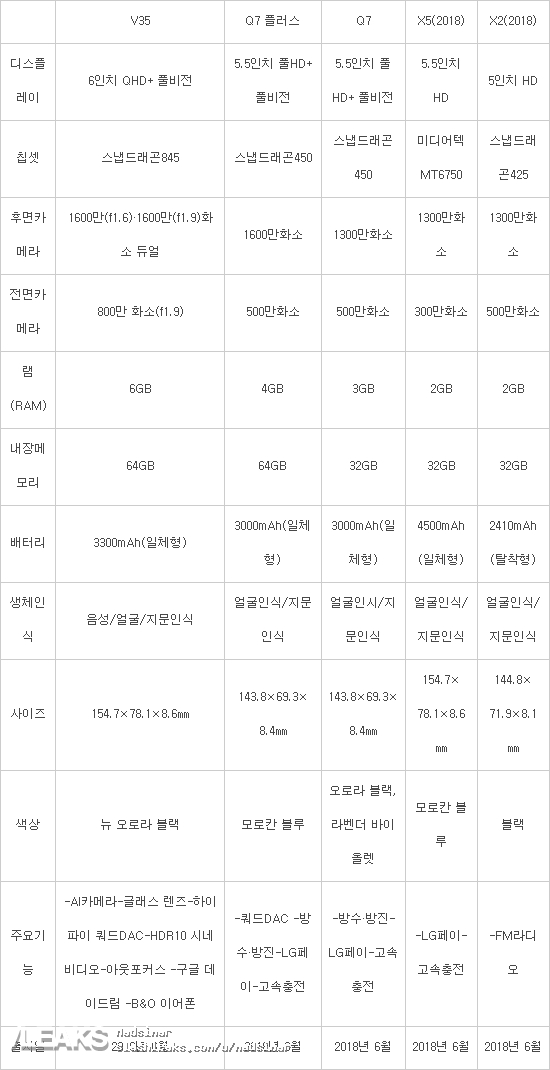 LG V35配置/真机完全曝光：无刘海版G7