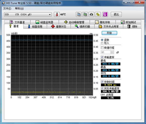 Intel MLC闪存良心！七彩虹发全新1TB Boost SSD：写入稳