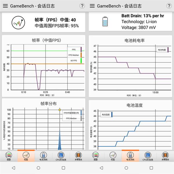同样是旗舰配置 为什么游戏手机玩游戏要流畅些