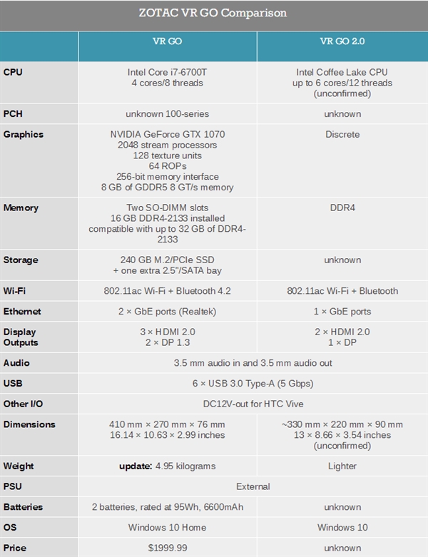 索泰将发第二代VR GO PC背包：更小更轻