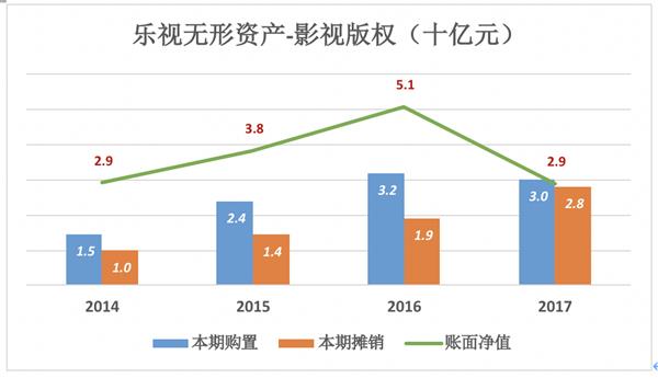 暴风 下一个乐视？