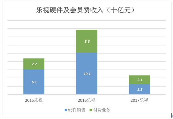 暴风 下一个乐视？