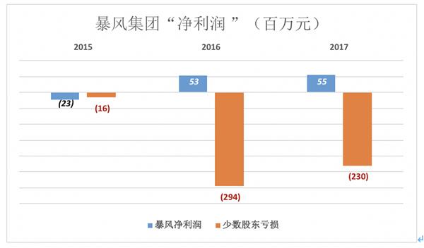 暴风 下一个乐视？