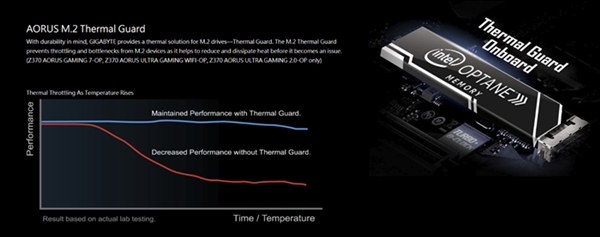 Intel Optane Memory销售量受阻？