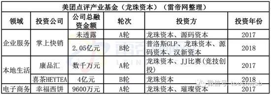 美团点评将递交招股书：仍将重点聚焦餐饮及产业链