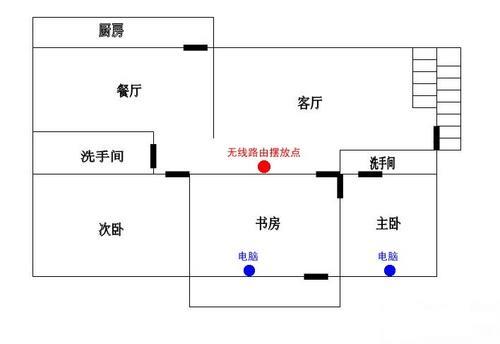 手把手教你解决Wi-Fi覆盖 各户型全攻略