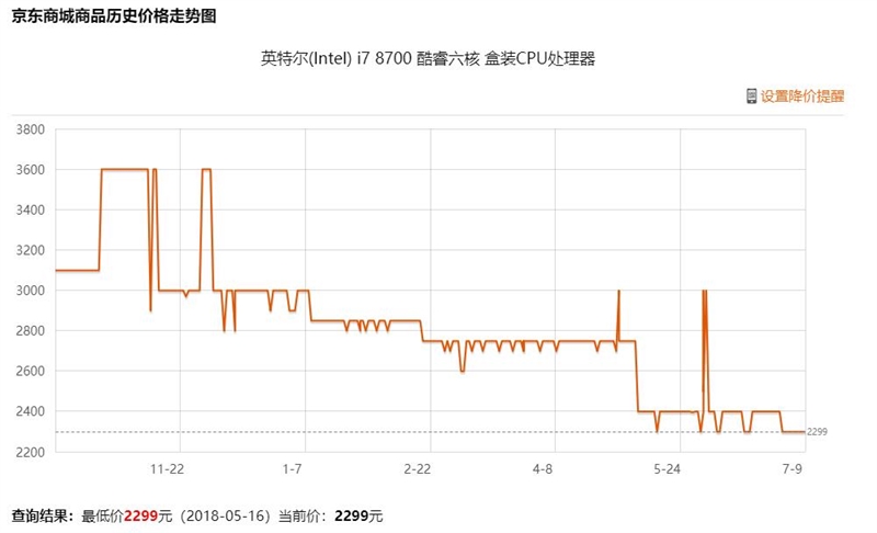 谁是吃鸡神器？二代锐龙7 2700正面PK八代酷睿i7-8700