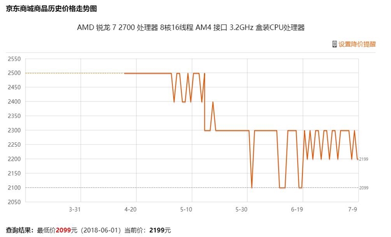 谁是吃鸡神器？二代锐龙7 2700正面PK八代酷睿i7-8700