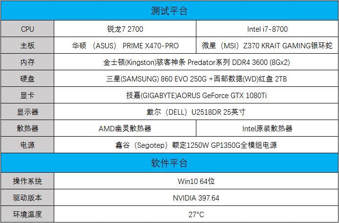 谁是吃鸡神器？二代锐龙7 2700正面PK八代酷睿i7-8700