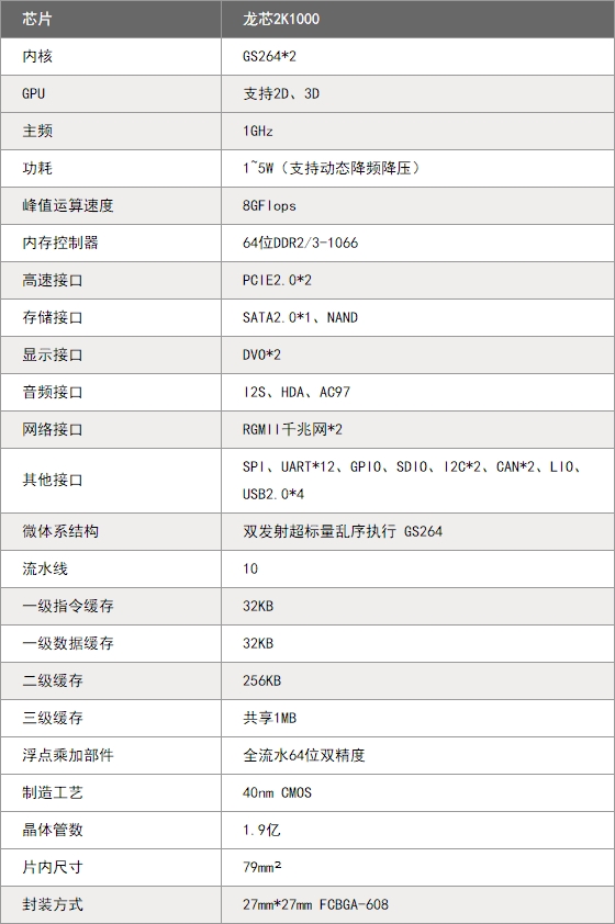 龙芯2K1000打造最小工业系统方案：功耗仅3.5W