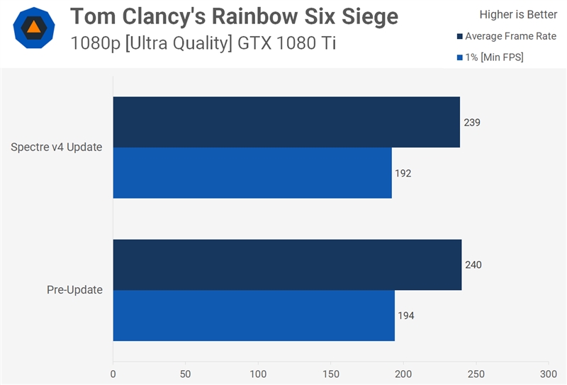 Intel i7-8700打幽灵漏洞V4补丁后性能变化测试：继续损失