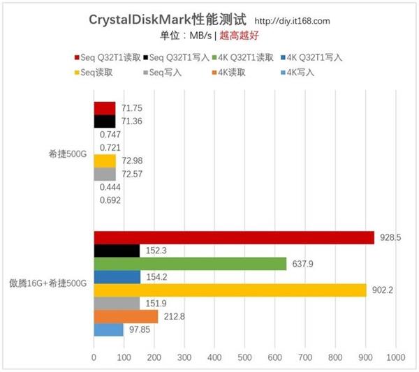 为机械硬盘插上翅膀 惠普光影精灵傲腾版上手