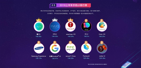 鲁大师排行榜遭质疑 网友力挺Flyme