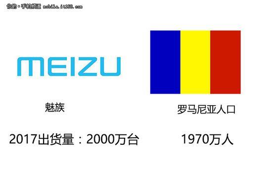 手机销量另类数据：每个品牌都等于一个国家人口