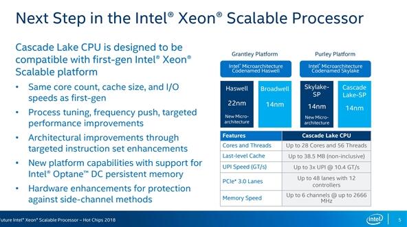 Intel新至强Cascade Lake架构细节公布：硬件底层仍存漏洞