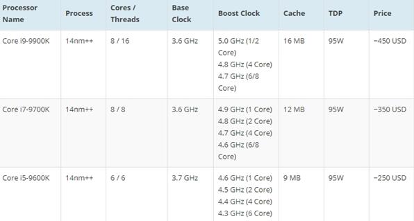 开盖确认：Intel 9代i5/i7/i9都将使用钎焊散热