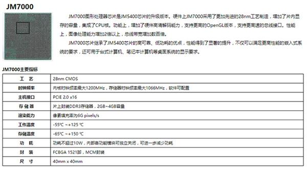 国产GPU重大突破：军用飞机上取代ATI！