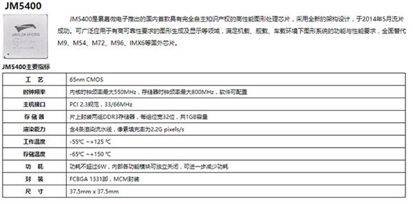 国产GPU重大突破：军用飞机上取代ATI！