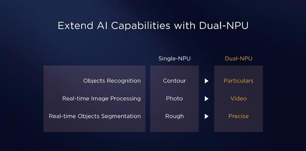 全新CPU/GPU/双核NPU加持 7nm麒麟980让Mate 20不仅仅是性能起飞