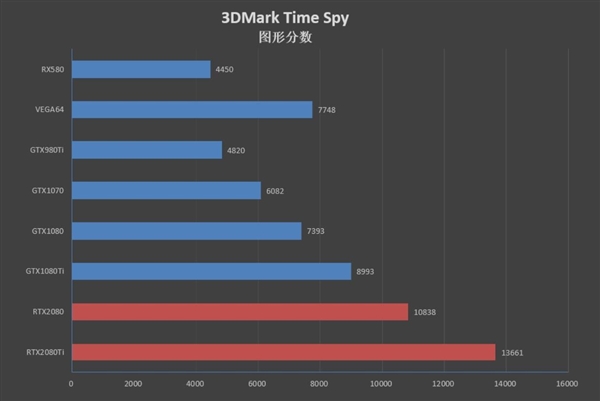 NVIDIA 411.63正式版驱动发布下载：支持RTX 2080(Ti)