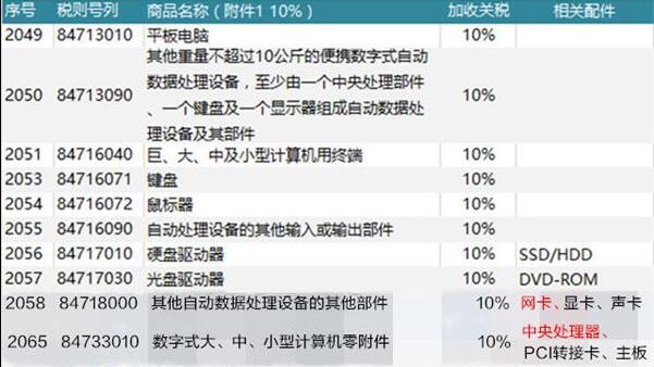 Intel处理器涨到顶了? 下一轮涨价要来了 不仅是CPU