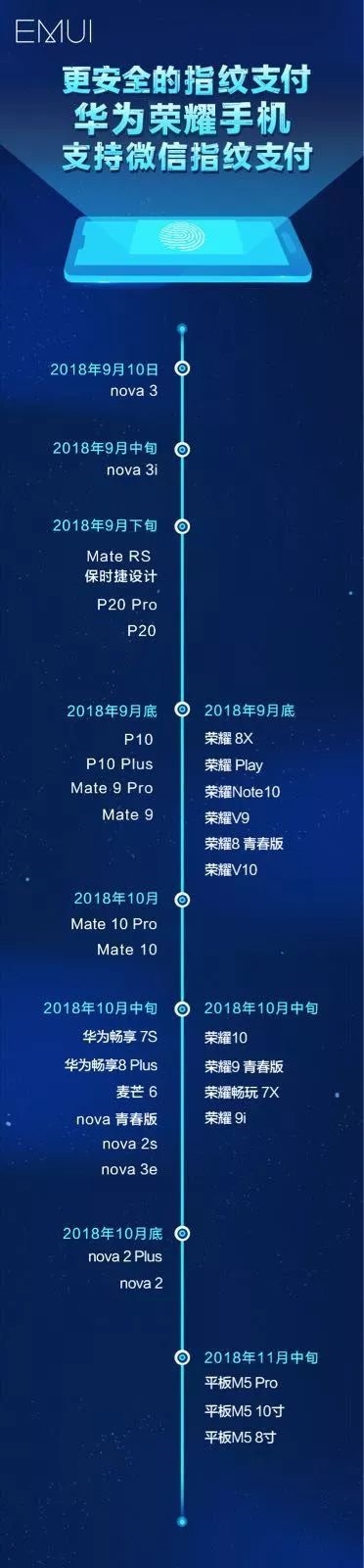 华为/荣耀手机微信指纹升级时间表来了！共33款机型支持