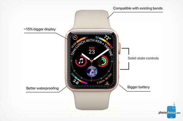 不到90天将卖出千万部 分析师：Apple Watch将冲击珠宝成轻奢新贵