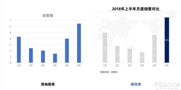 PPT图表进阶技巧：如何让生成的柱图更迷人