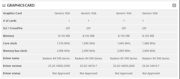 12nm强力助攻：AMD RX 590核心频率可达1680MHz