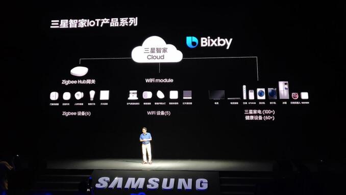 从开发者大会看三星未来IoT智能生态布局