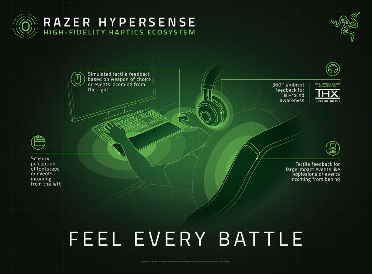 RAZER超感技术生态系统 打造一流的触觉反馈沉浸体验