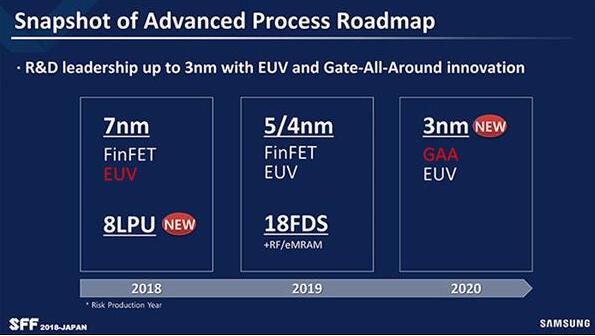 三星7nm EUV工艺下半年量产 2021年推3nm GAA工艺