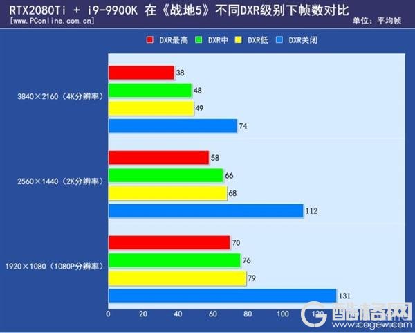 实测世界最好玩游戏的全新场景：RTX20系显卡运行仍很吃力