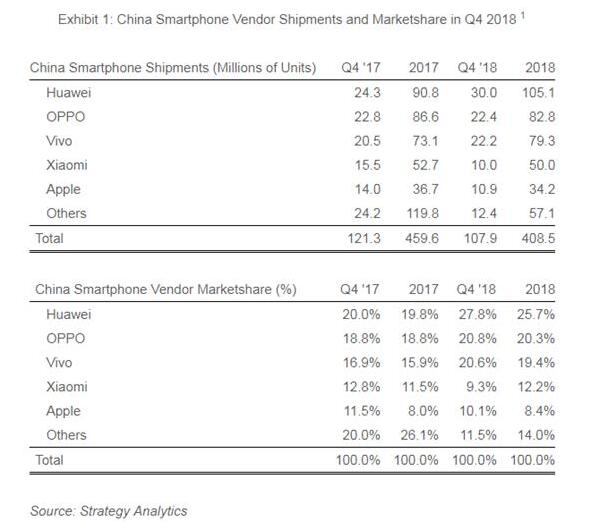 iPhone销量骤跌：中国手机市场黄金时代一去不复返了