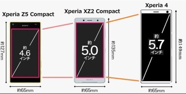 索尼Xperia 4曝光：5.7寸屏5寸握持手感