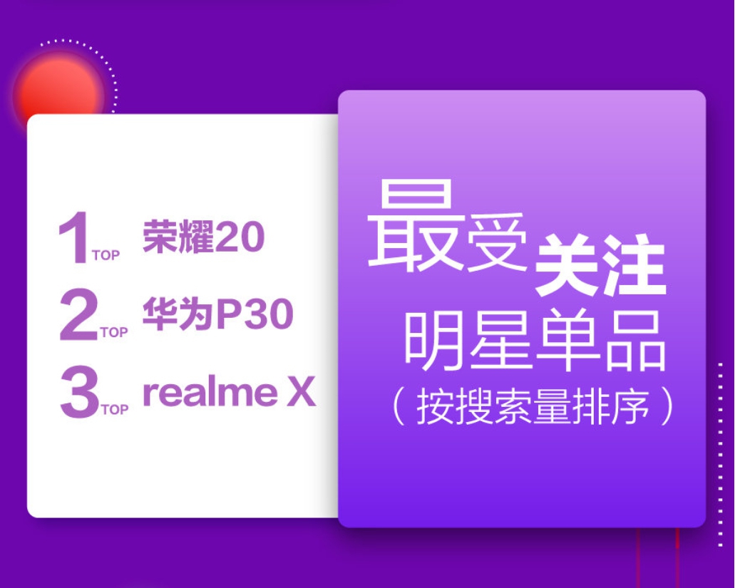 realme黑马破局618首战告捷 成为京东“最受关注明星单品”前三 拿下京东安卓机单品榜冠军