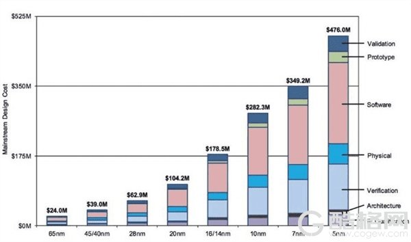 台积电2nm工艺重大突破！2023年投入试产